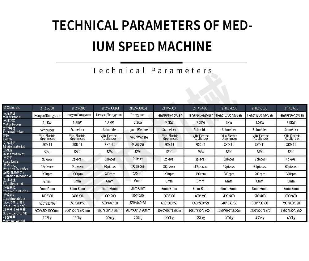 中速机边粉碎机英文_06.jpg