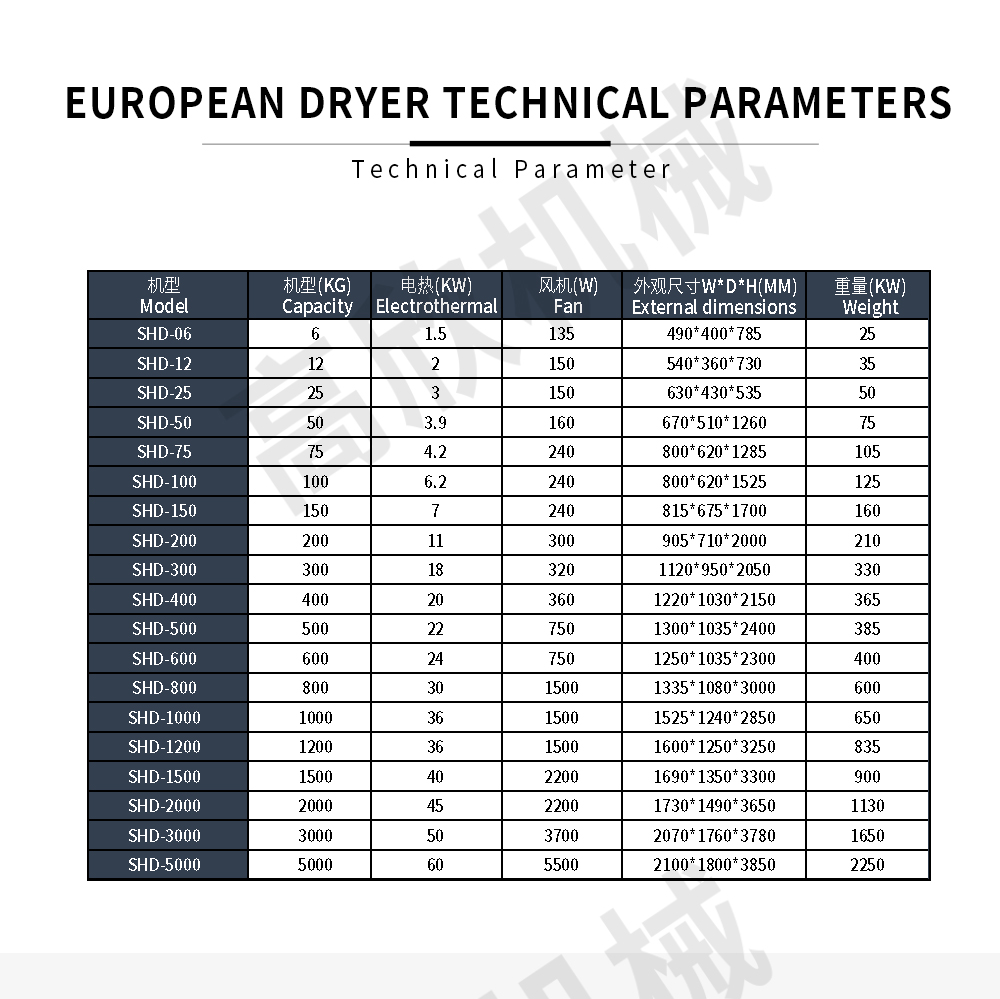 欧化干燥机英文_05.jpg